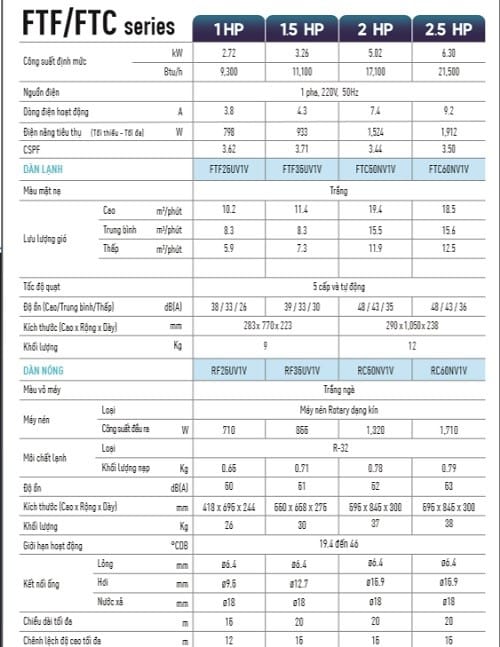 Máy lạnh Daikin 1.0 HP - FTF25 - Hình ảnh 8