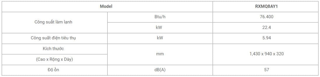 Dàn nóng máy lạnh trung tâm VRV Daikin IVs RXMQ8AY1 Inverter - 8.0HP - Hình ảnh 2