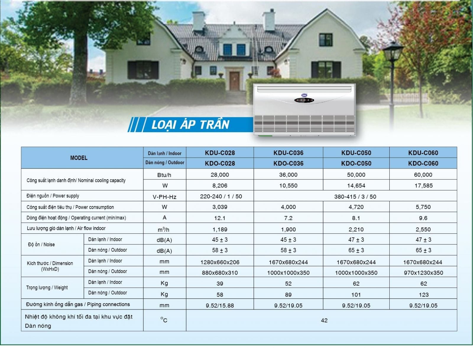 Máy lạnh áp trần Kendo KDU-C028/KDO-C028 - Hình ảnh 2