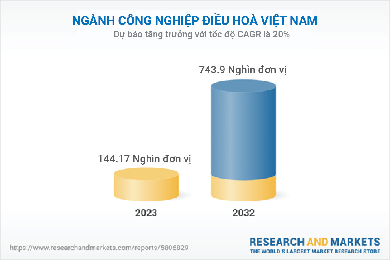 Máy lạnh Tây Ninh: Tổng quan thị trường và nhu cầu hiện tại