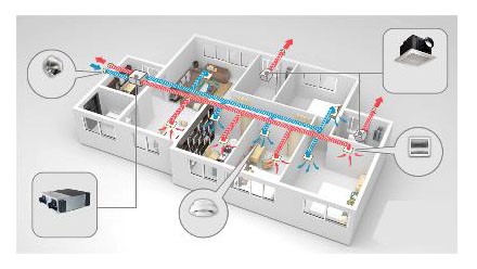 Máy Lạnh VRV Bình Phước: Giải Pháp Điều Hòa Tổng Thể Cho Mọi Công Trình