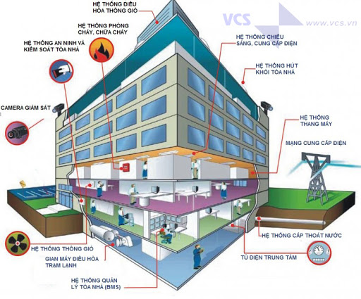 Tìm Hiểu Về Hệ Thống HVAC và Tầm Quan Trọng Tại Tây Ninh