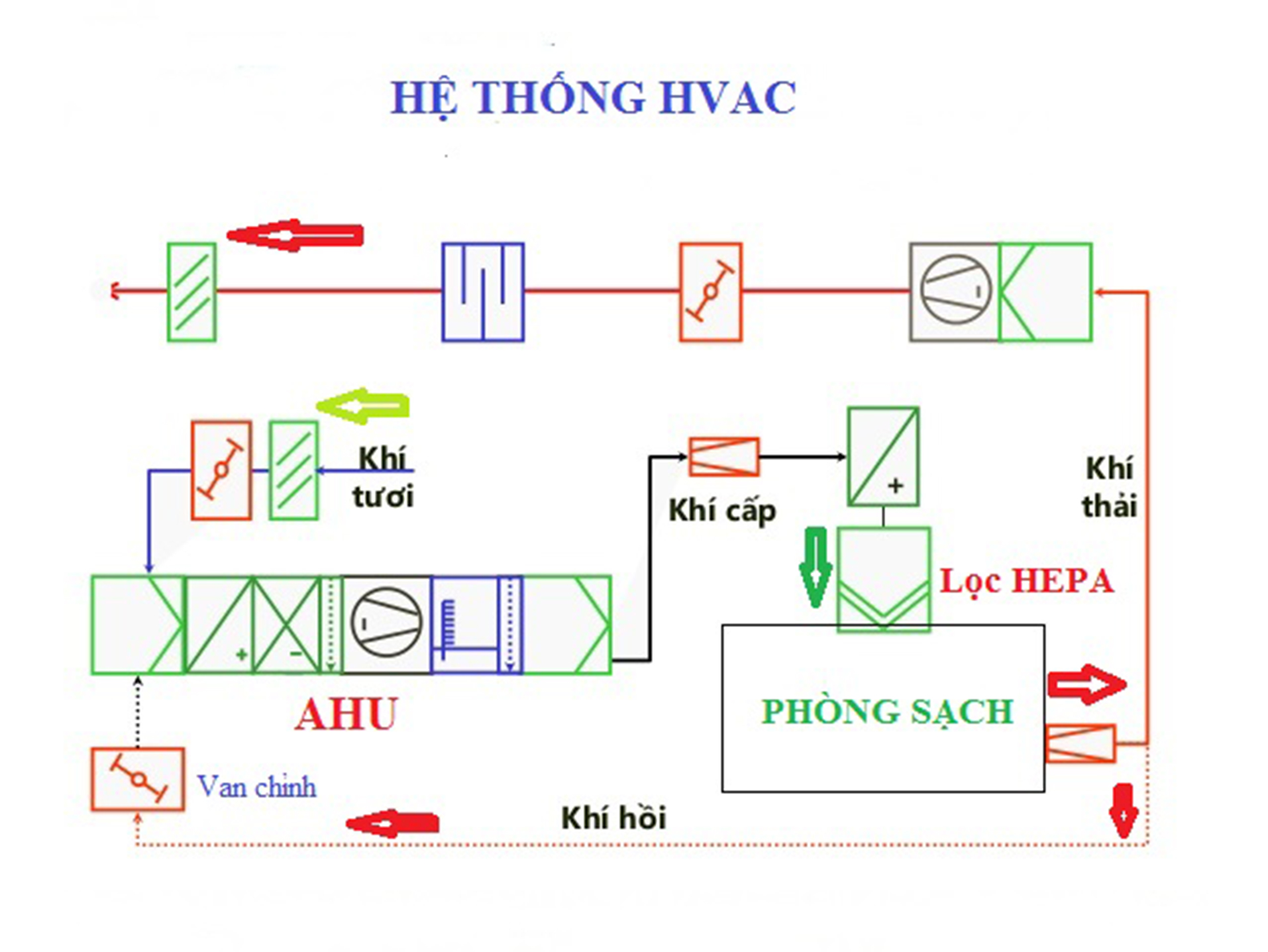 Dịch Vụ HVAC Chuyên Nghiệp Tại Thủ Dầu Một: Phân Loại và Phạm Vi